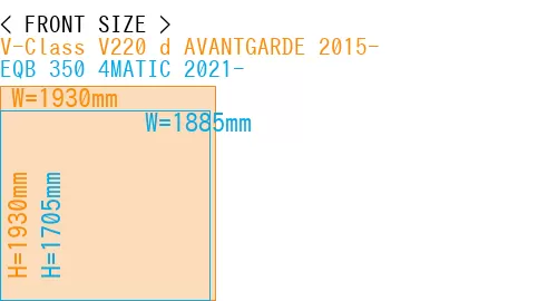 #V-Class V220 d AVANTGARDE 2015- + EQB 350 4MATIC 2021-